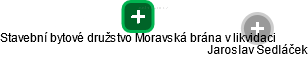 Stavební bytové družstvo Moravská brána v likvidaci - náhled vizuálního zobrazení vztahů obchodního rejstříku
