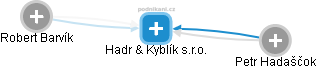 Hadr & Kyblík s.r.o. - náhled vizuálního zobrazení vztahů obchodního rejstříku
