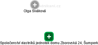 Společenství vlastníků jednotek domu Zborovská 24, Šumperk - náhled vizuálního zobrazení vztahů obchodního rejstříku