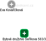 Bytové družstvo Šeříkova 583/3 - náhled vizuálního zobrazení vztahů obchodního rejstříku