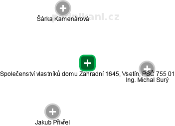 Společenství vlastníků domu Zahradní 1645, Vsetín, PSČ 755 01 - náhled vizuálního zobrazení vztahů obchodního rejstříku