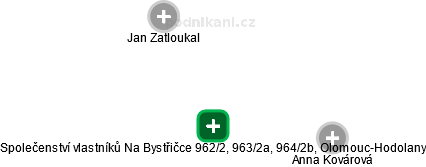 Společenství vlastníků Na Bystřičce 962/2, 963/2a, 964/2b, Olomouc-Hodolany - náhled vizuálního zobrazení vztahů obchodního rejstříku