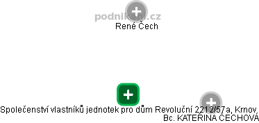 Společenství vlastníků jednotek pro dům Revoluční 2212/57a, Krnov - náhled vizuálního zobrazení vztahů obchodního rejstříku