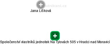 Společenství vlastníků jednotek Na Tylovách 505 v Hradci nad Moravicí - náhled vizuálního zobrazení vztahů obchodního rejstříku