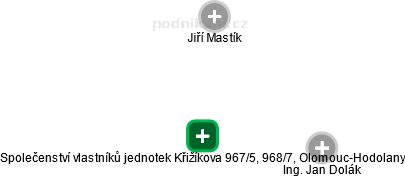 Společenství vlastníků jednotek Křižíkova 967/5, 968/7, Olomouc-Hodolany - náhled vizuálního zobrazení vztahů obchodního rejstříku