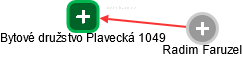 Bytové družstvo Plavecká 1049 - náhled vizuálního zobrazení vztahů obchodního rejstříku