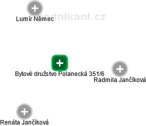 Bytové družstvo Polanecká 351/6 - náhled vizuálního zobrazení vztahů obchodního rejstříku