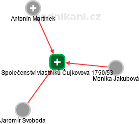 Společenství vlastníků Čujkovova 1750/53 - náhled vizuálního zobrazení vztahů obchodního rejstříku