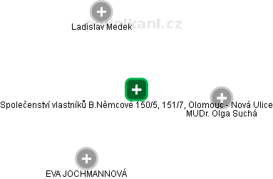 Společenství vlastníků B.Němcové 150/5, 151/7, Olomouc - Nová Ulice - náhled vizuálního zobrazení vztahů obchodního rejstříku