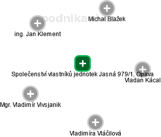 Společenství vlastníků jednotek Jasná 979/1, Opava - náhled vizuálního zobrazení vztahů obchodního rejstříku