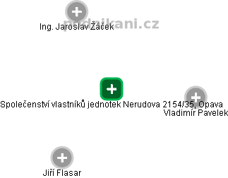 Společenství vlastníků jednotek Nerudova 2154/35, Opava - náhled vizuálního zobrazení vztahů obchodního rejstříku