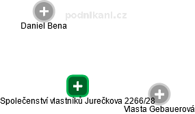 Společenství vlastníků Jurečkova 2266/28 - náhled vizuálního zobrazení vztahů obchodního rejstříku