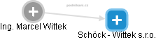 Schöck - Wittek s.r.o. - náhled vizuálního zobrazení vztahů obchodního rejstříku