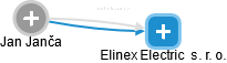 Elinex Electric  s. r. o. - náhled vizuálního zobrazení vztahů obchodního rejstříku