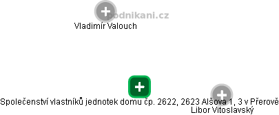 Společenství vlastníků jednotek domu čp. 2622, 2623 Alšova 1, 3 v Přerově - náhled vizuálního zobrazení vztahů obchodního rejstříku