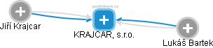 KRAJCAR, s.r.o. - náhled vizuálního zobrazení vztahů obchodního rejstříku