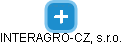 INTERAGRO-CZ, s.r.o. - náhled vizuálního zobrazení vztahů obchodního rejstříku