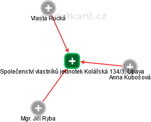 Společenství vlastníků jednotek Kolářská 134/3, Opava - náhled vizuálního zobrazení vztahů obchodního rejstříku