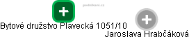 Bytové družstvo Plavecká 1051/10 - náhled vizuálního zobrazení vztahů obchodního rejstříku