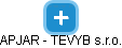 APJAR - TEVYB s.r.o. - náhled vizuálního zobrazení vztahů obchodního rejstříku