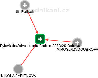 Bytové družstvo Josefa Brabce 2883/29 Ostrava - náhled vizuálního zobrazení vztahů obchodního rejstříku