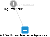 AHRA - Human Resource Agency, s.r.o. - náhled vizuálního zobrazení vztahů obchodního rejstříku
