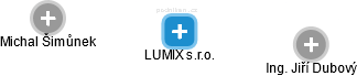 LUMIX s.r.o. - náhled vizuálního zobrazení vztahů obchodního rejstříku