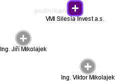 VMI Silesia Invest a.s. - náhled vizuálního zobrazení vztahů obchodního rejstříku