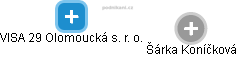 VISA 29 Olomoucká s. r. o. - náhled vizuálního zobrazení vztahů obchodního rejstříku