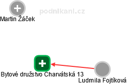 Bytové družstvo Charvátská 13 - náhled vizuálního zobrazení vztahů obchodního rejstříku