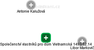 Společenství vlastníků pro dům Vietnamská 1492/12,14 - náhled vizuálního zobrazení vztahů obchodního rejstříku