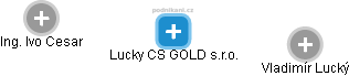Lucky CS GOLD s.r.o. - náhled vizuálního zobrazení vztahů obchodního rejstříku