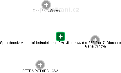 Společenství vlastníků jednotek pro dům Klicperova č.p. 368/č.or. 7, Olomouc - náhled vizuálního zobrazení vztahů obchodního rejstříku