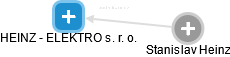 HEINZ - ELEKTRO s. r. o. - náhled vizuálního zobrazení vztahů obchodního rejstříku