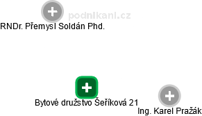 Bytové družstvo Šeříková 21 - náhled vizuálního zobrazení vztahů obchodního rejstříku
