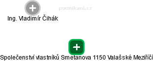 Společenství vlastníků Smetanova 1150 Valašské Meziříčí - náhled vizuálního zobrazení vztahů obchodního rejstříku