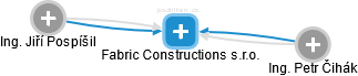 Fabric Constructions s.r.o. - náhled vizuálního zobrazení vztahů obchodního rejstříku