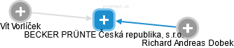 BECKER PRÜNTE Česká republika, s.r.o. - náhled vizuálního zobrazení vztahů obchodního rejstříku