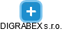 DIGRABEX s.r.o. - náhled vizuálního zobrazení vztahů obchodního rejstříku