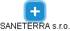 SANETERRA s.r.o. - náhled vizuálního zobrazení vztahů obchodního rejstříku