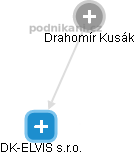 DK-ELVIS s.r.o. - náhled vizuálního zobrazení vztahů obchodního rejstříku