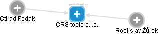 CRS tools s.r.o. - náhled vizuálního zobrazení vztahů obchodního rejstříku