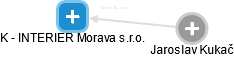 K - INTERIER Morava s.r.o. - náhled vizuálního zobrazení vztahů obchodního rejstříku