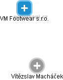 VM Footwear s.r.o. - náhled vizuálního zobrazení vztahů obchodního rejstříku