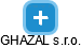 GHAZAL s.r.o. - náhled vizuálního zobrazení vztahů obchodního rejstříku