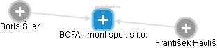 BOFA - mont spol. s r.o. - náhled vizuálního zobrazení vztahů obchodního rejstříku