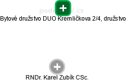 Bytové družstvo DUO Kremličkova 2/4, družstvo - náhled vizuálního zobrazení vztahů obchodního rejstříku
