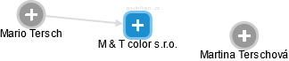 M & T color s.r.o. - náhled vizuálního zobrazení vztahů obchodního rejstříku