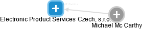 Electronic Product Services Czech, s.r.o. - náhled vizuálního zobrazení vztahů obchodního rejstříku