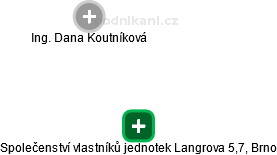 Společenství vlastníků jednotek Langrova 5,7, Brno - náhled vizuálního zobrazení vztahů obchodního rejstříku
